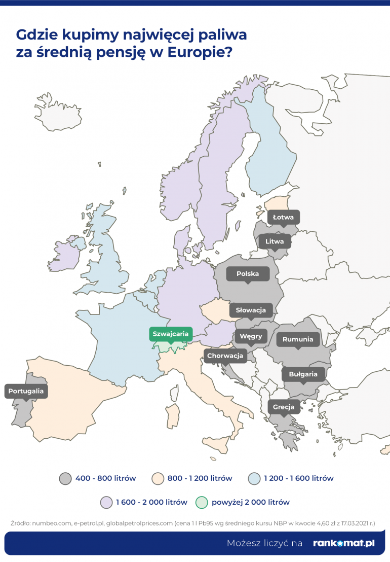 Gdzie kupimy najwięcej paliwa za średnią pensję