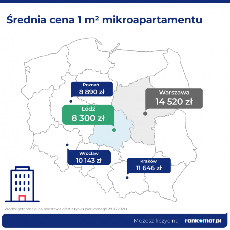 koszt mikroapartamentu