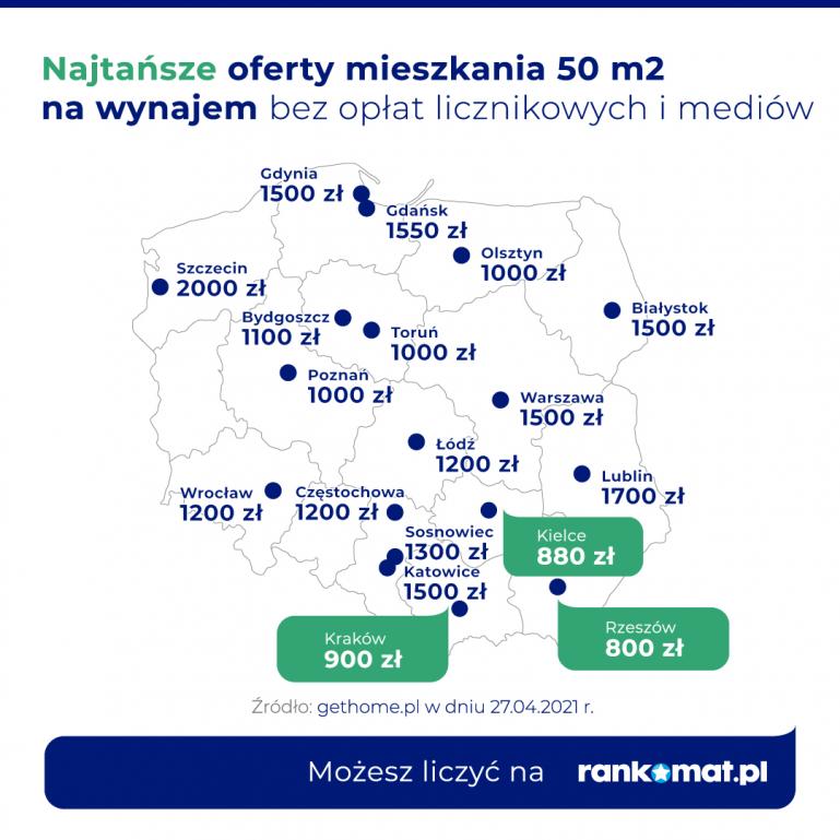 najtańsze mieszkanie na wynajem