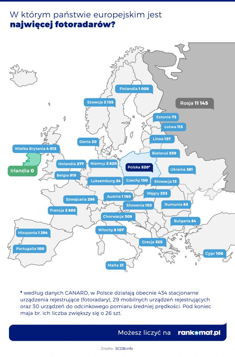 Liczba fotoradarów w Europie