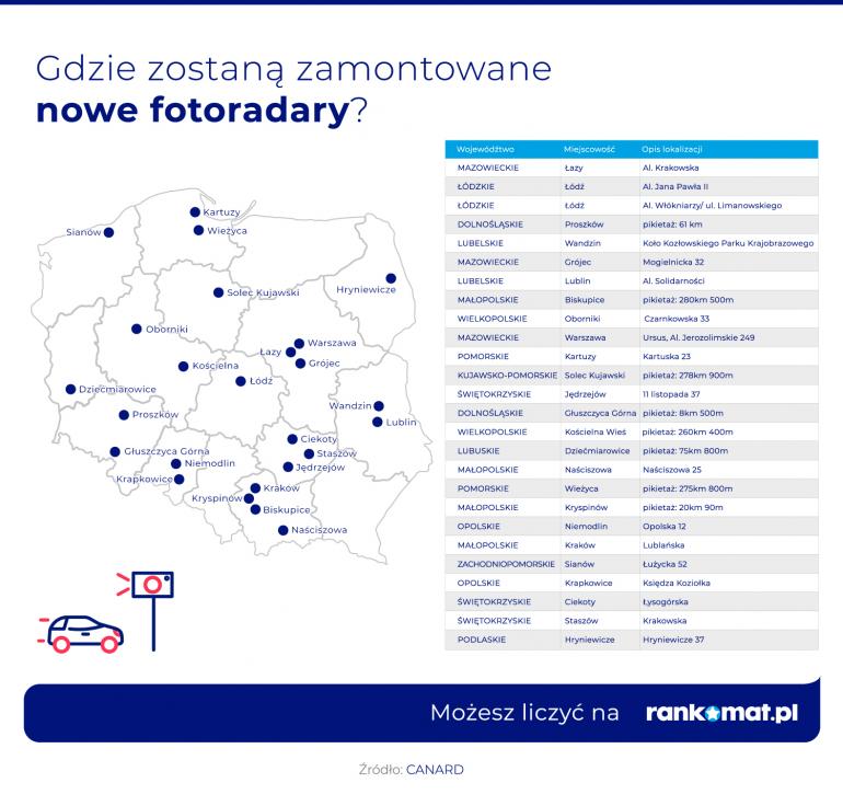 Lokalizacja nowych fotoradarów w Polsce