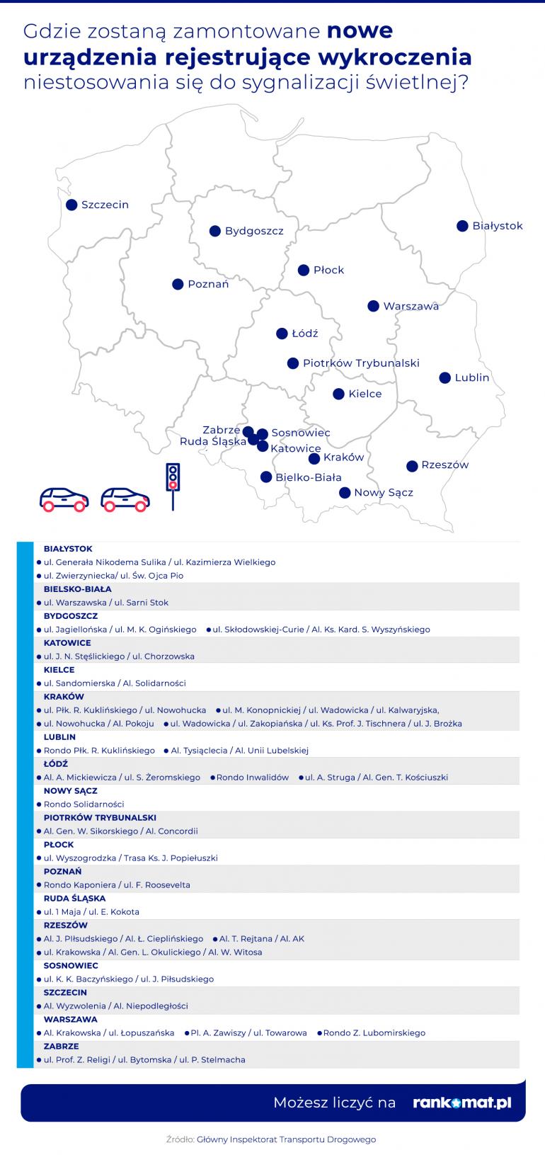 Lokalizacja nowych urządzeń monitorujących na skrzyżowaniach