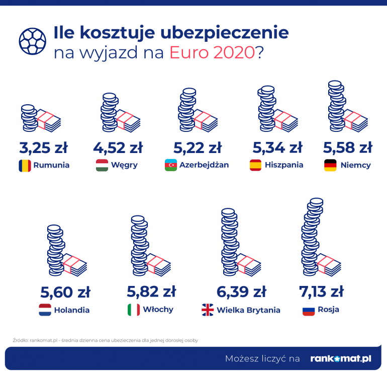 ceny polis na Euro 2020