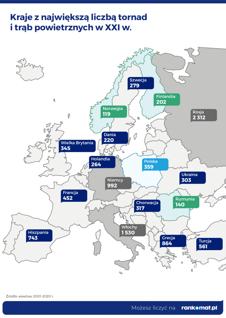 tornada w Europie