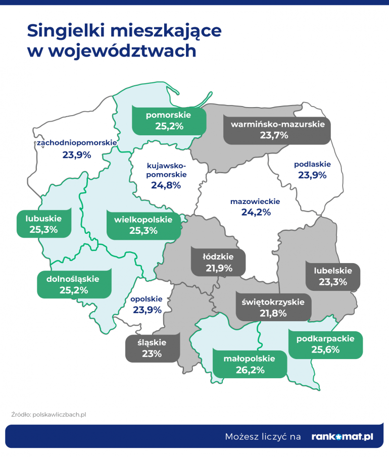 singielki w Polsce