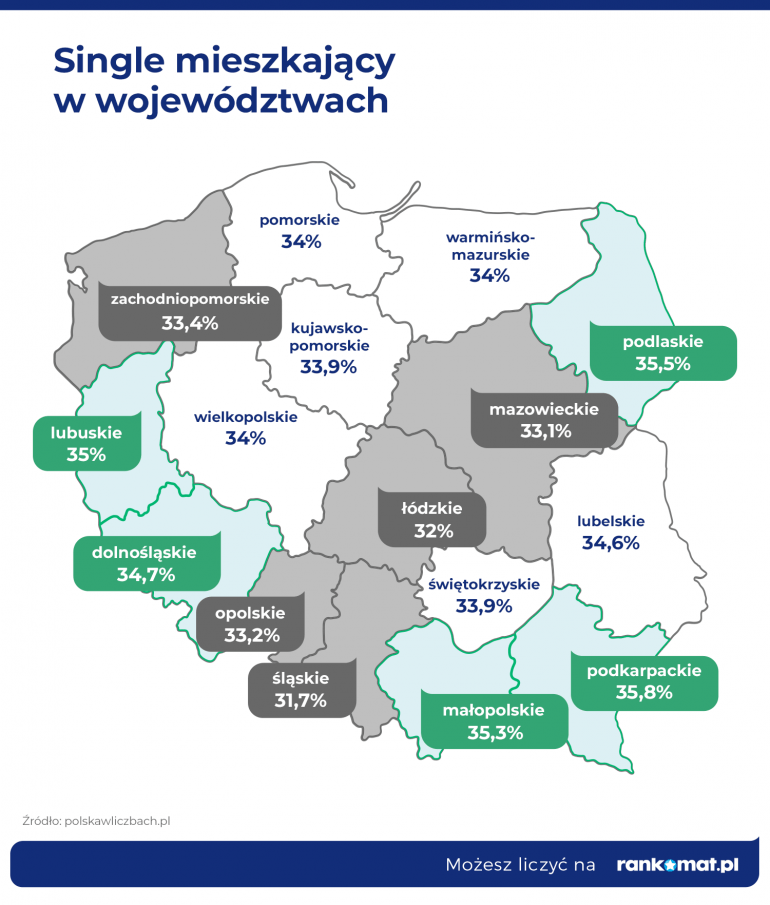 single w Polsce według województw