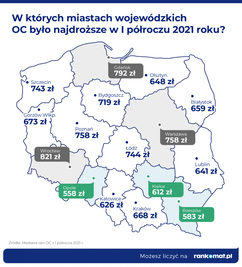 średnie ceny OC w miastach wojewódzkich