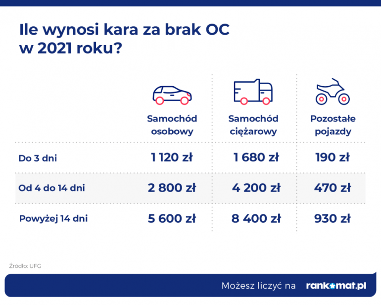 kara za brak OC 2021