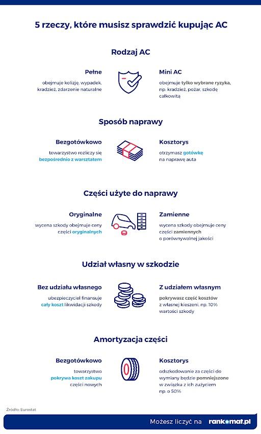 Jak nie przepłacić za AC?