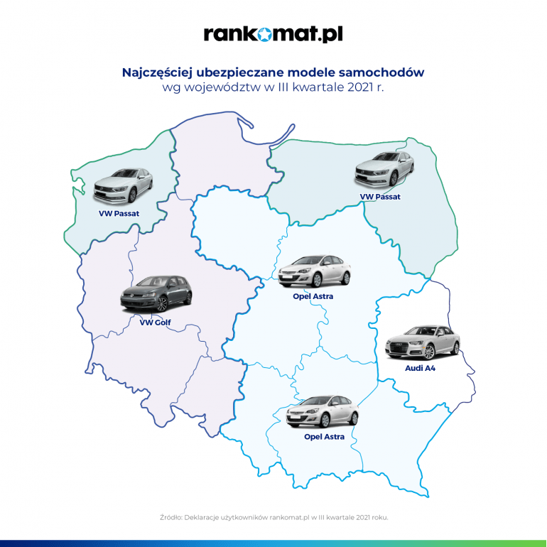 Najczęściej ubezpieczane modele