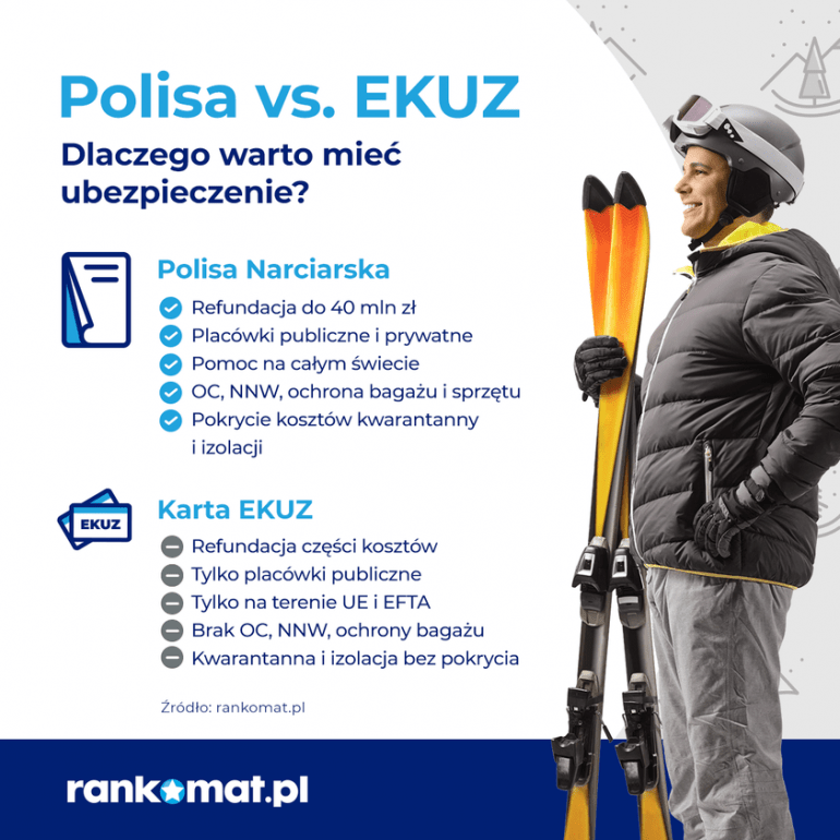 polisa vs. ekuz