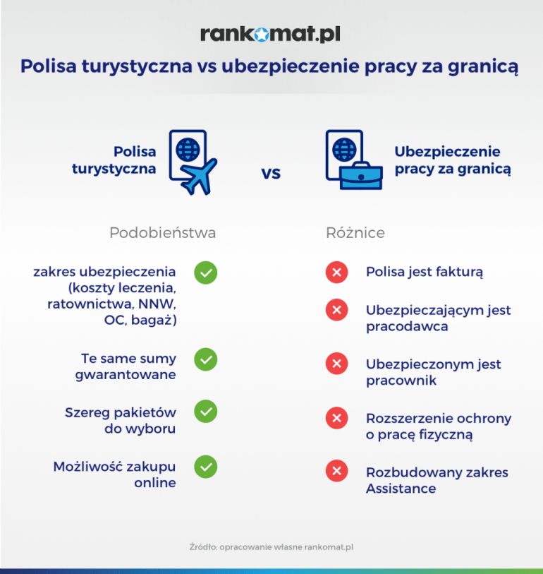 polisa służbowa