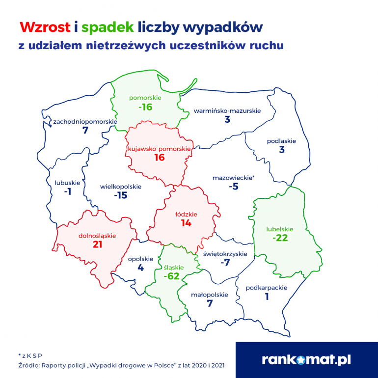 Wzrost i spadek wypadków z udziałem nietrzeźwych użytkowników dróg