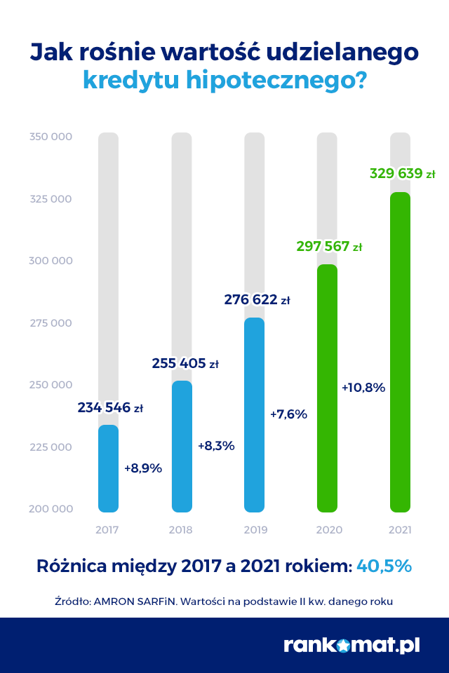 tempo wzrostu kredytów w Polsce