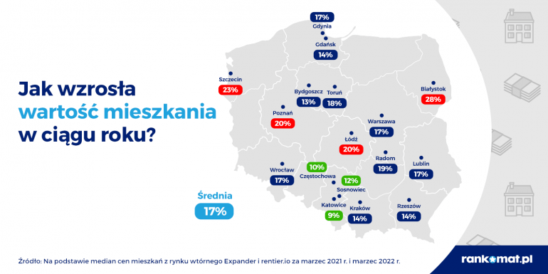 procentowy wzrost 1m2 mieszkania