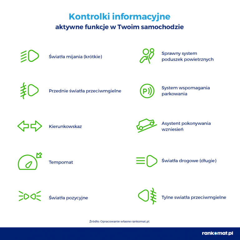 Zielone kontrolki w samochodzie