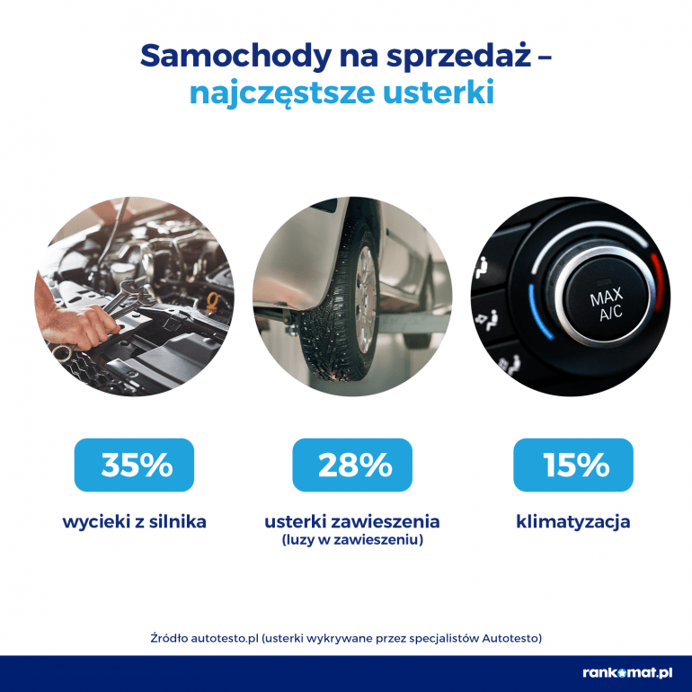 Najczęściej wykrywane usterki w samochodach