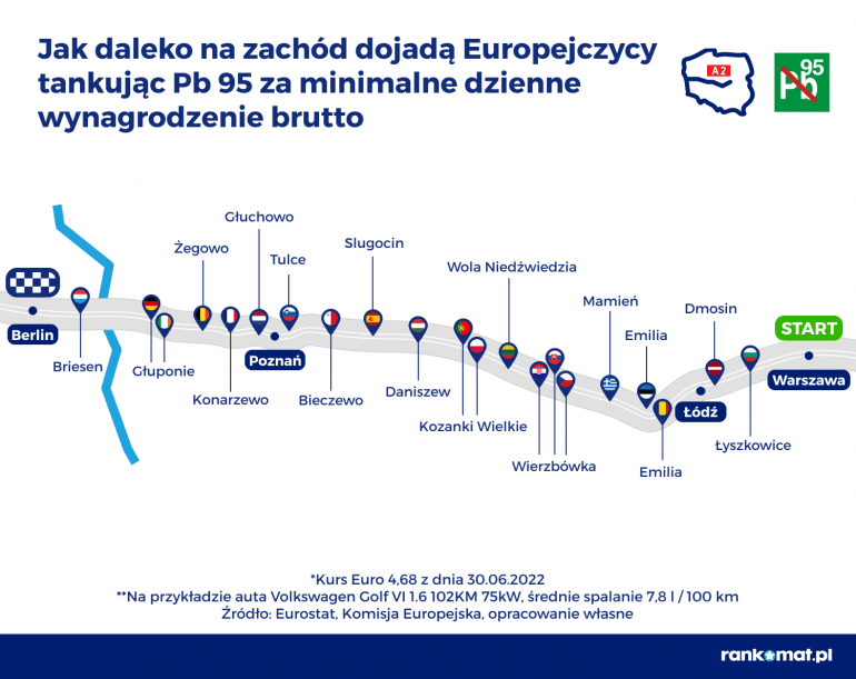 Jak daleko z Warszawy zajadą Europejczycy tankując benzynę?