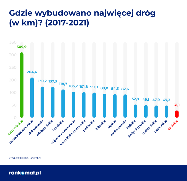 budowa dróg