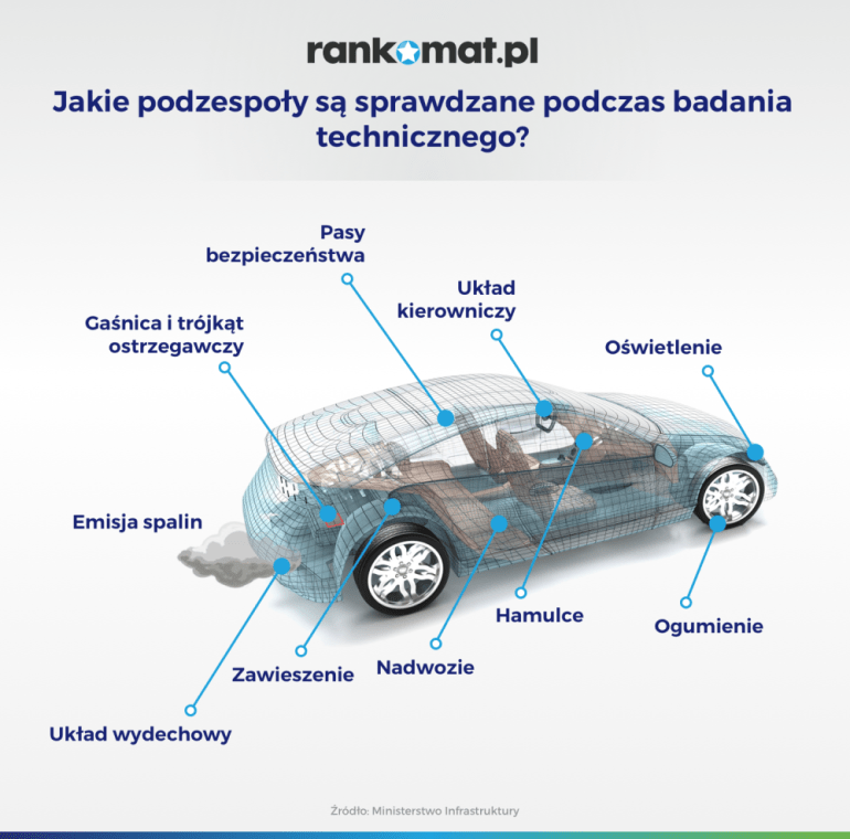 badanie techniczne pojazdu