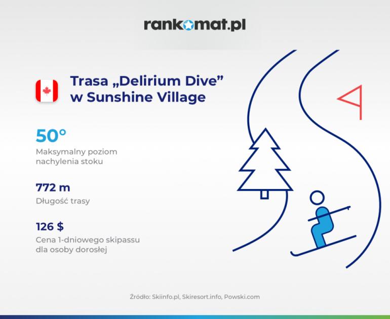  Trasa Delirium Dive w Sunshine Village (Kanada)