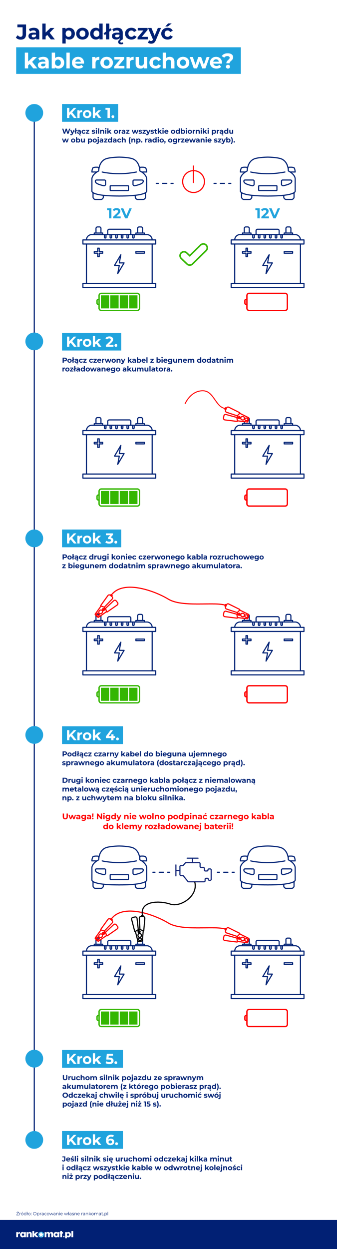 Jak podłączyć kable rozruchowe