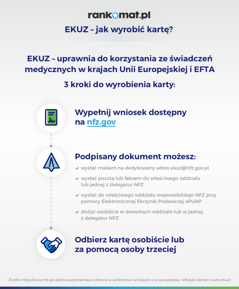 EKUZ - jak wyrobić