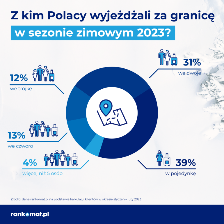 z kim na ferie w 2023 roku