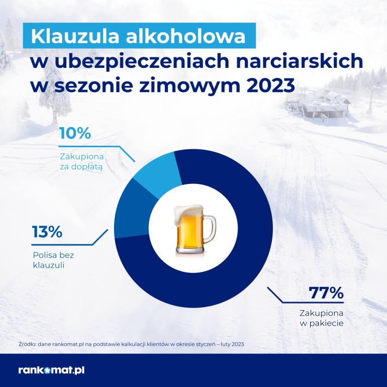 klauzula alkoholowa