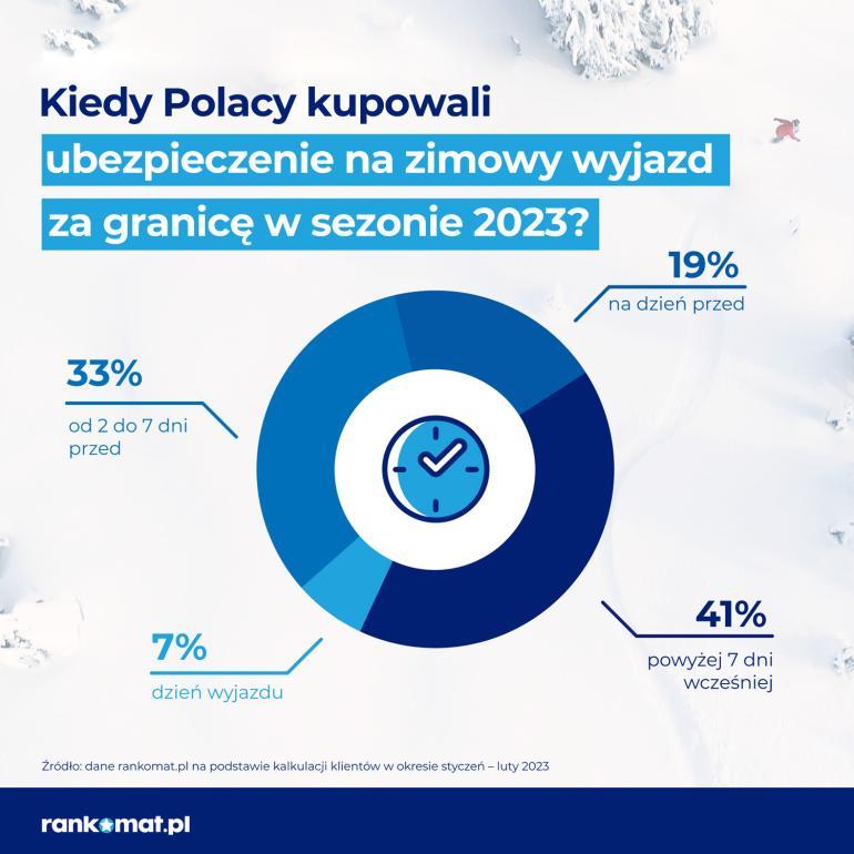 zakup polisy przed podróżą