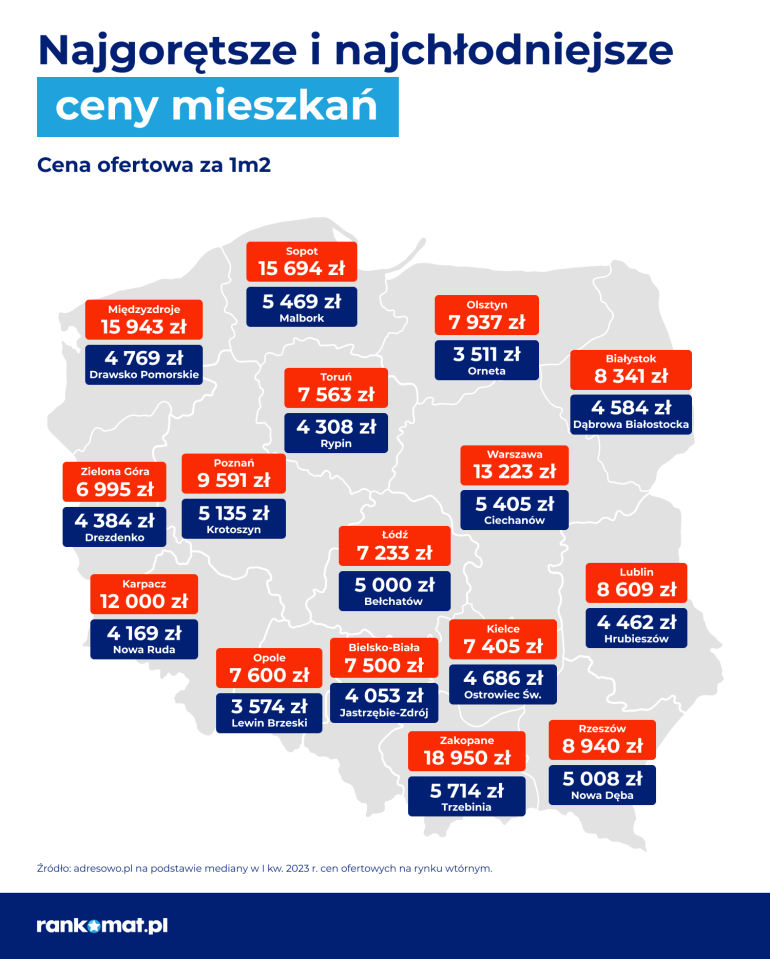 najdrozsze i najtansze mieszkania w Polsce