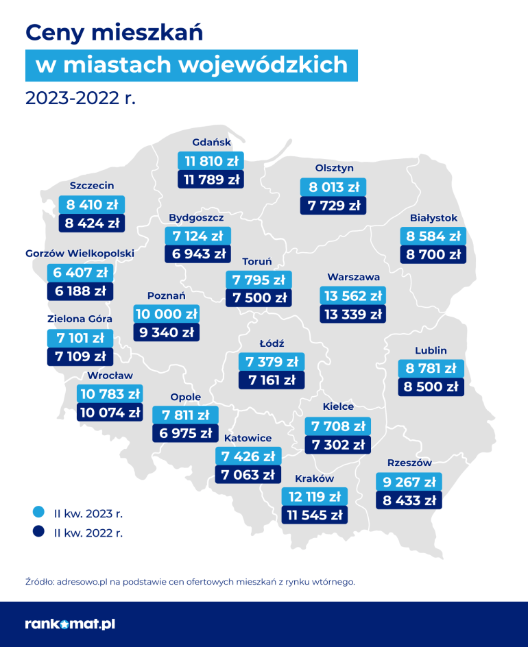 ceny mieszkań w dużych miastach