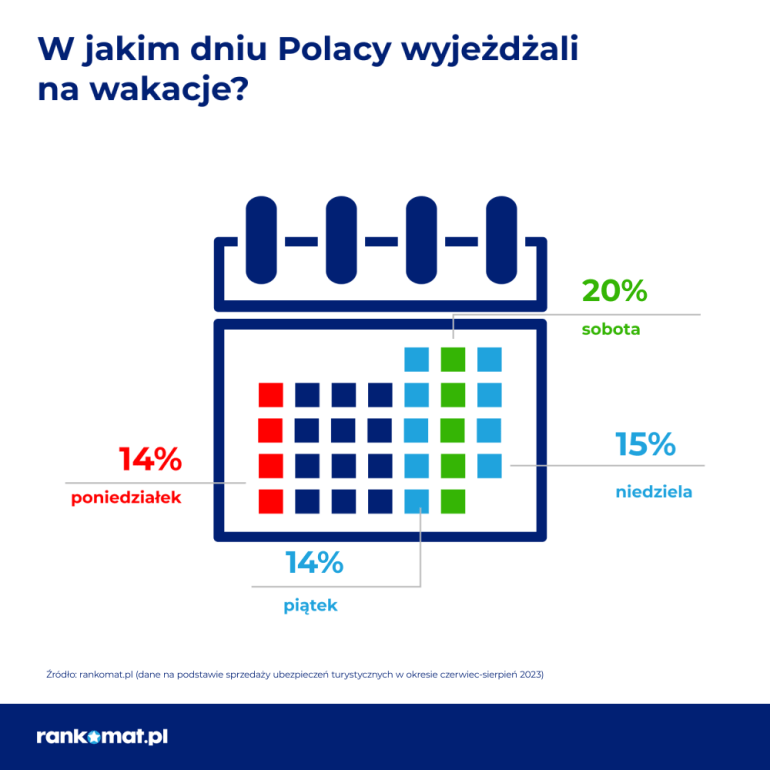 kiedy zaczynamy wakacje 2023