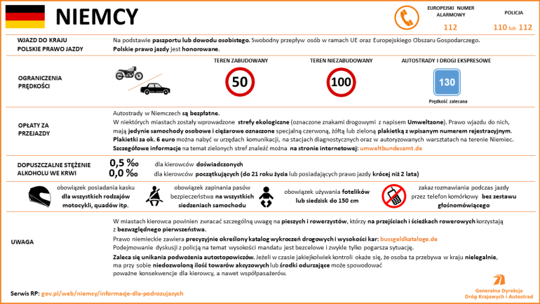 Przepisy w Niemczech