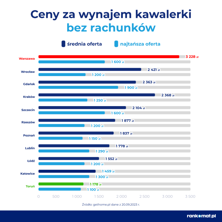 ceny kawalerek 2023