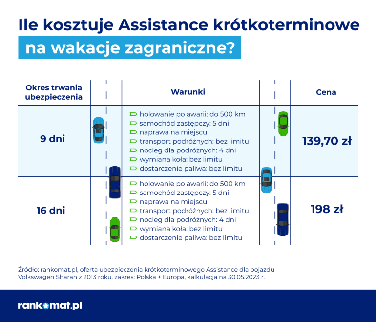 assistance krótkoterminowe grafika