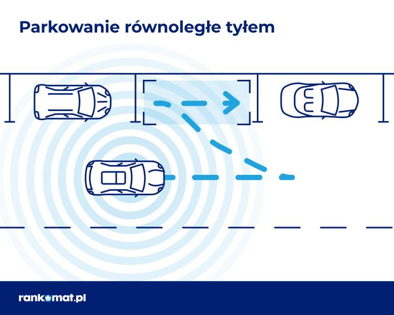 parkowanie równoległe tyłem