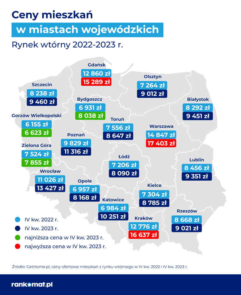 ceny mieszkań 2023 rynek wtórny