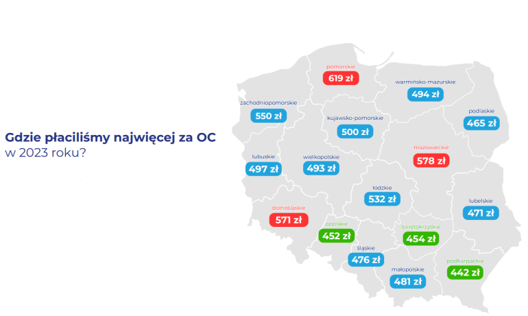 gdzie płaciliśmy najwięcej za oc?