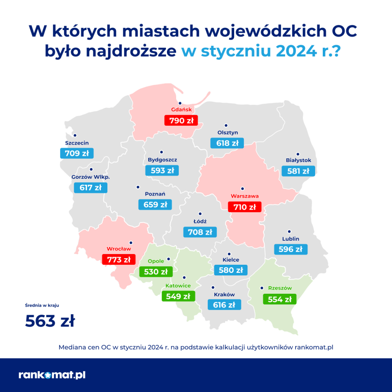 Cena OC w miastach wojewódzkich w styczniu 2024