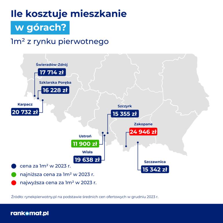 mieszkanie w górach rynek pierwotny