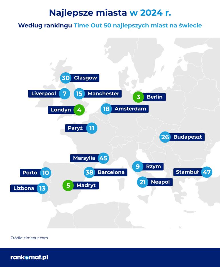 najlepsze miasta 2024