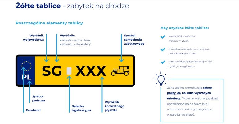 Żółte tablice rejestracyjne