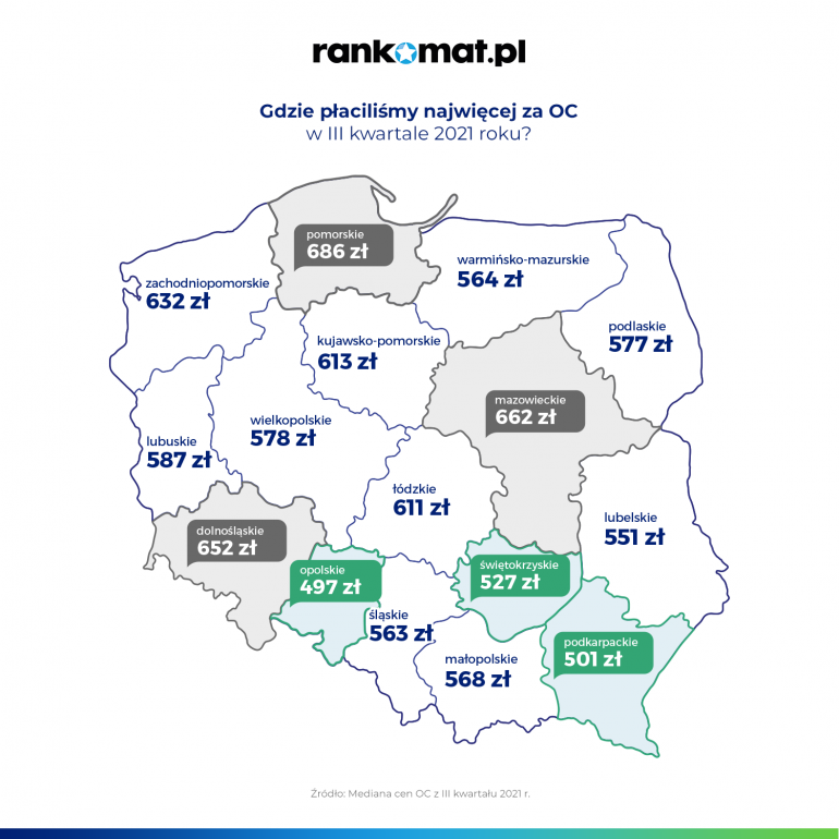 średnie ceny oc województwa q3 2021