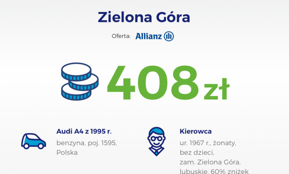 Tylko 408 zł za polisę OC w Zielonej Górze!